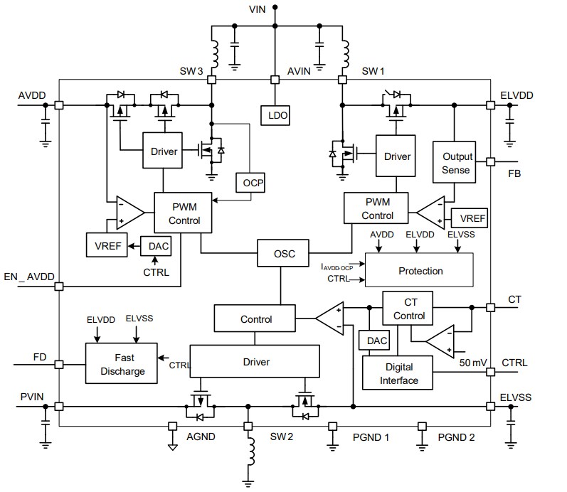 Block Diagram - Monolithic Power Systems (MPS) MP5611 Triple-Output Converters